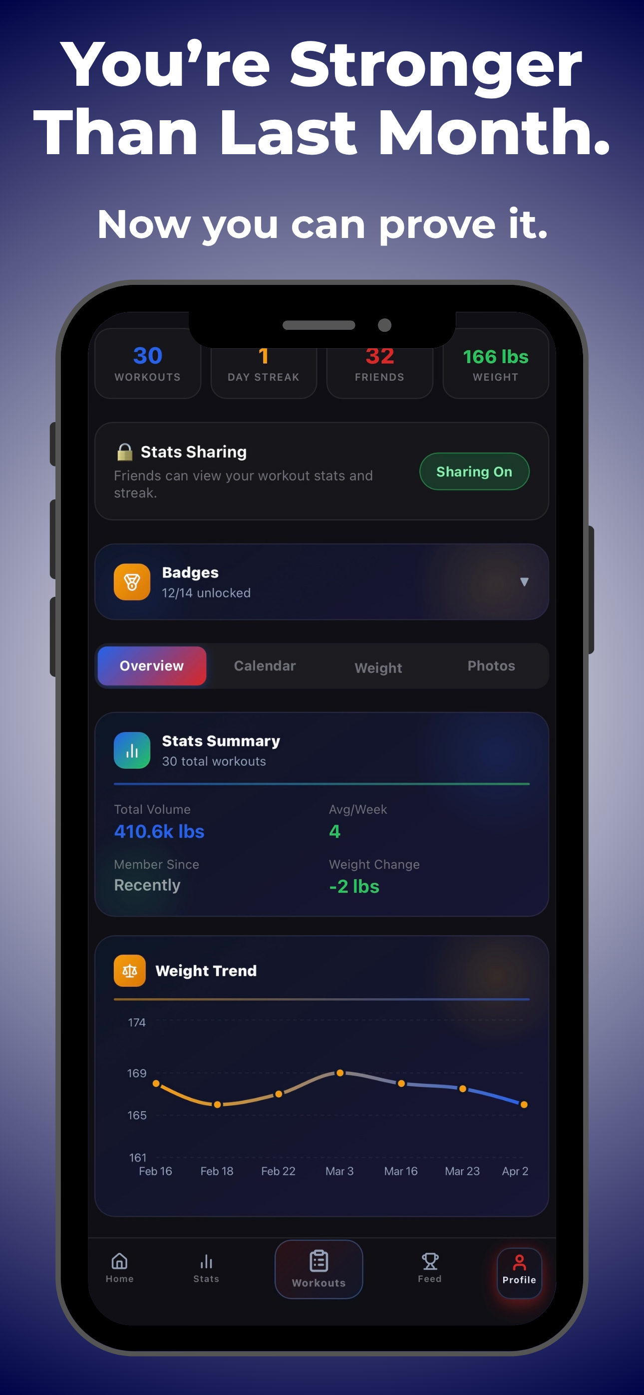 Spottr profile stats summary showing lifting history and body weight change over time