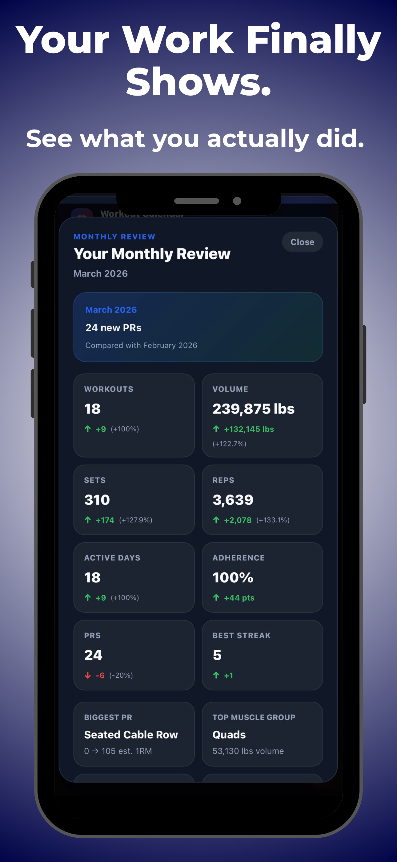 Spottr monthly workout review showing training stats and activity throughout the month