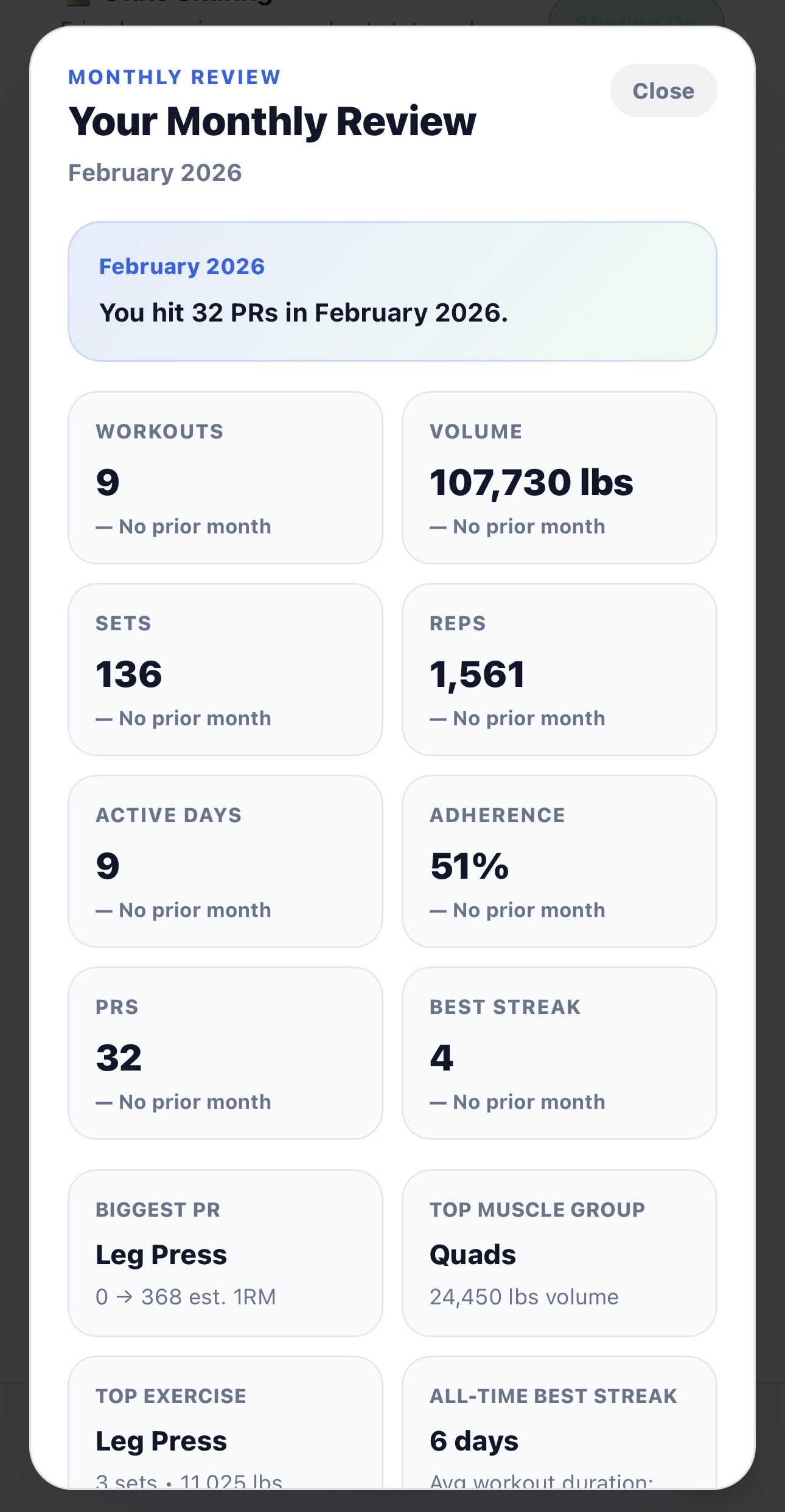 Spottr fitness app — monthly progress review